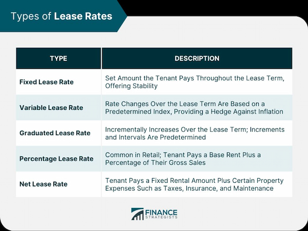 What is a Good Cap Rate for Investment Property? Formula for Cap Rate Calculation