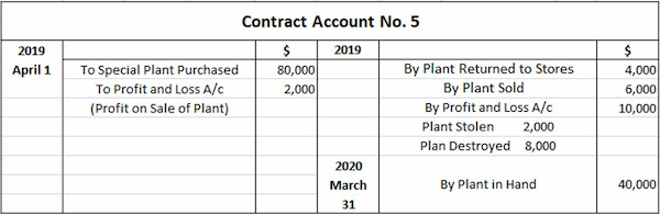 Managing Multiple Lease Agreements