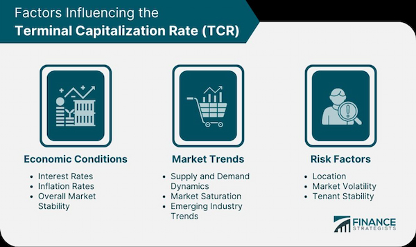 The Ideal Cap Rate for Single Family Homes Market Trends and Cap Rate
