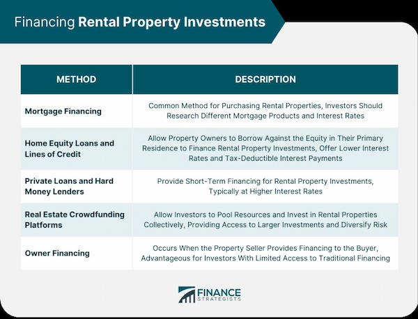 A Comprehensive Guide to Valuing Multifamily Properties Market Trends and Comparable Sales