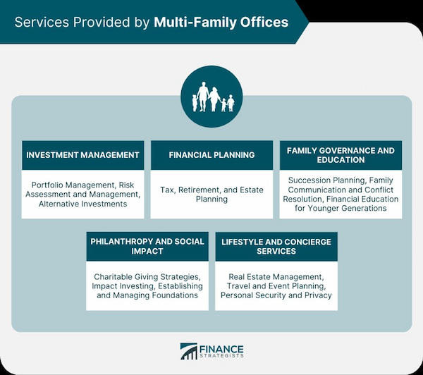 How to Raise Money for Multi-Family Property Investing: The Ultimate Guide Marketing and Leasing Multi-Family Properties