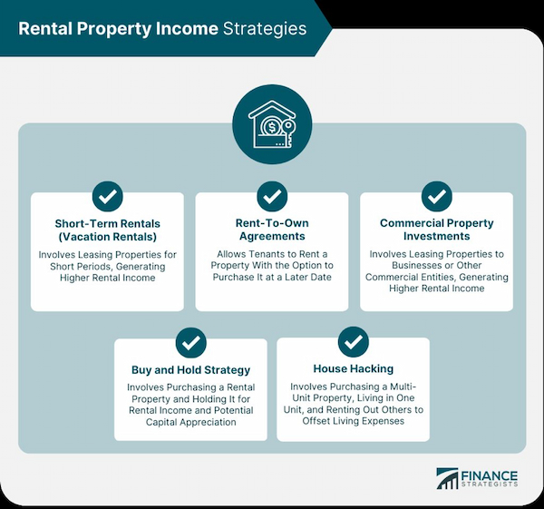 A Comprehensive Guide to Valuing Multifamily Properties Multifamily Properties