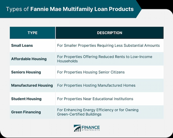 A Comprehensive Guide to Valuing Multifamily Properties Multifamily Property Valuation