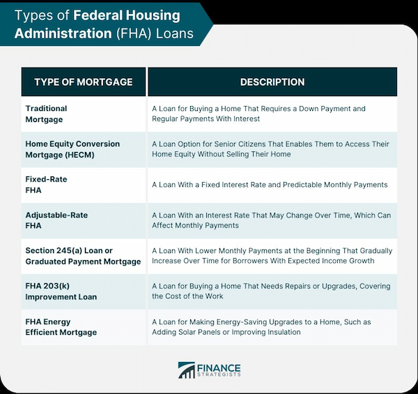 Qualifying for an FHA Loan