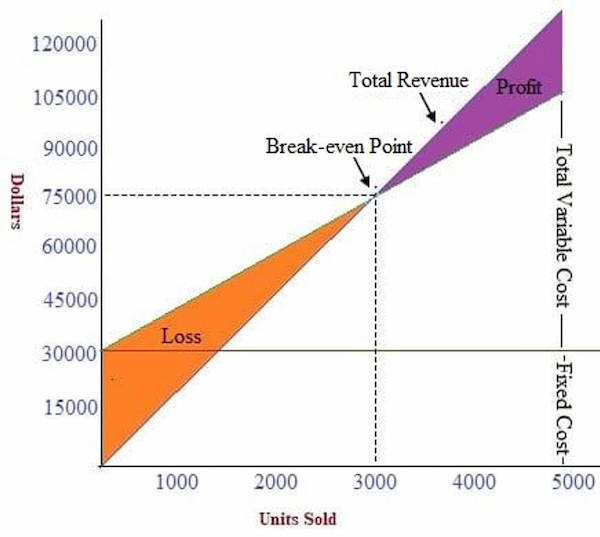Sales and Market Data