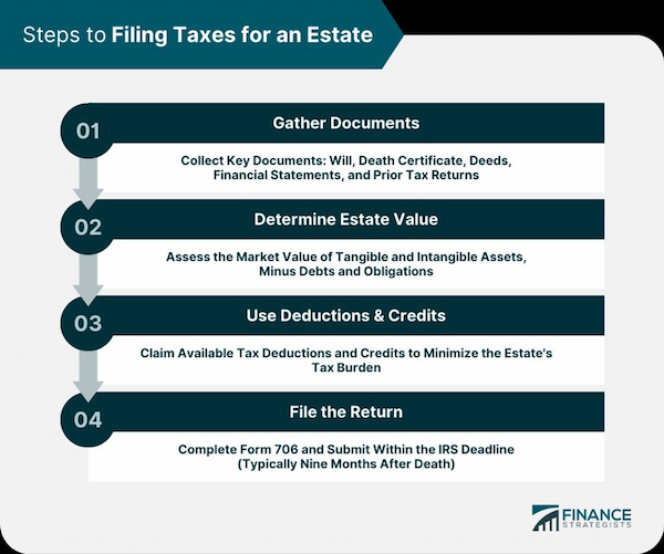 Selling Rental Property as a Primary Residence