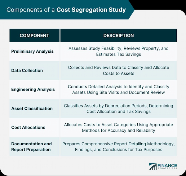Strategies for Minimizing Capital Gains Tax