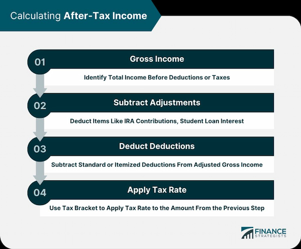Tax Deductible Living Expenses for Self-Employed