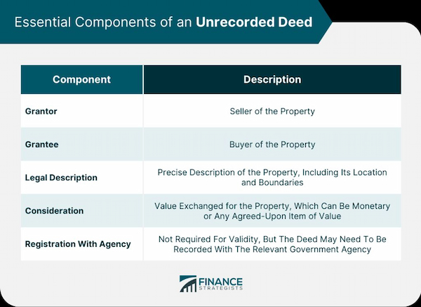 Tax Reporting and Documentation