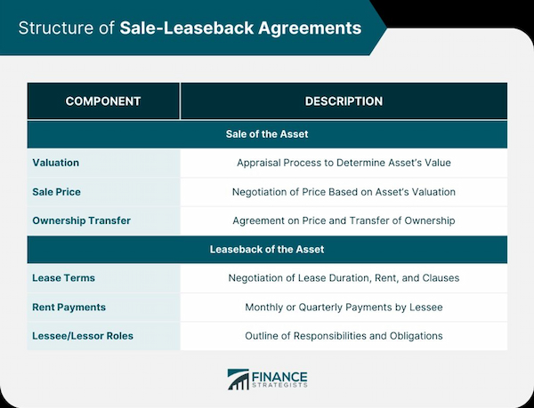 Terminating an Existing Lease