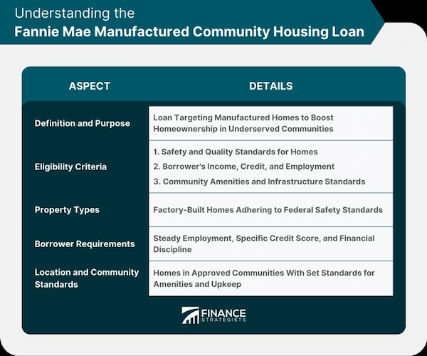 Understanding FHA Loan Terms
