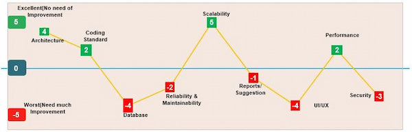 Unforeseen Challenges and Delays