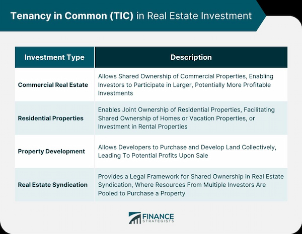 Using a Trust or LLC to Sell Rental Property