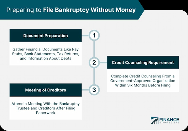 Bankruptcy Filing Process Overview