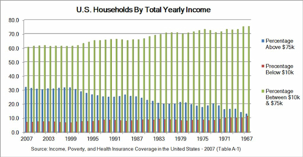 Exploring the Average Household Income in Oklahoma: An In-Depth Analysis Demographic Impact