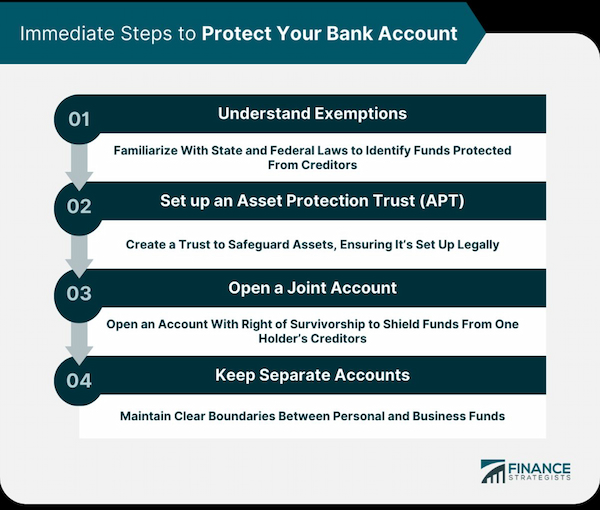 What Happens to My Mortgage If My Bank Goes Bankrupt? Federal Deposit Insurance Corporation