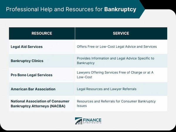Navigating Bankruptcy: Filing for Chapter 7 With Little to No Income Meeting with the Trustee