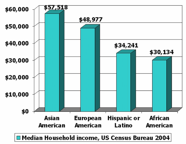 Exploring the Average Household Income in Tennessee: What the Numbers Say Policy Implications and Economic Outlook