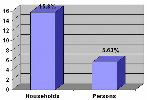 Exploring the Average Household Income in Tennessee: What the Numbers Say Tennessee's Economic Landscape