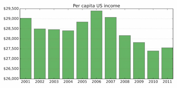 Exploring the Average Household Income in Tennessee: What the Numbers Say Trends and Income Distribution